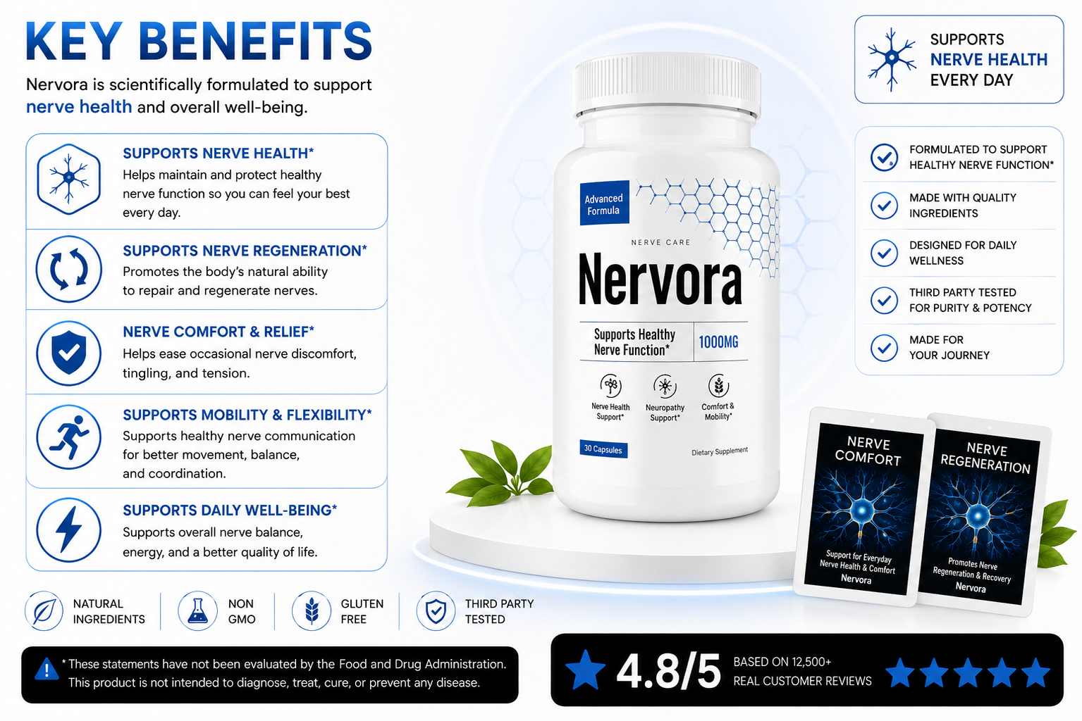 Nervora benefits