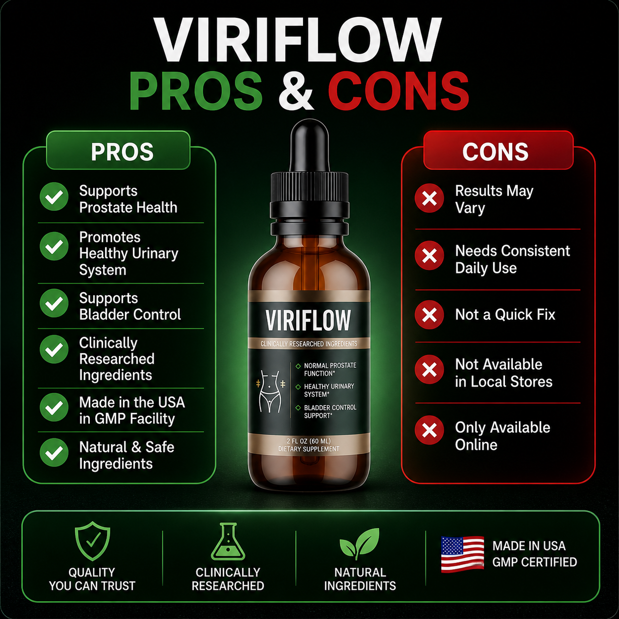 ViriFlow pros and cons