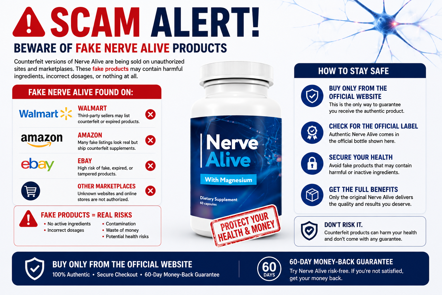 Nerve Alive negative reviews and marketplace complaints